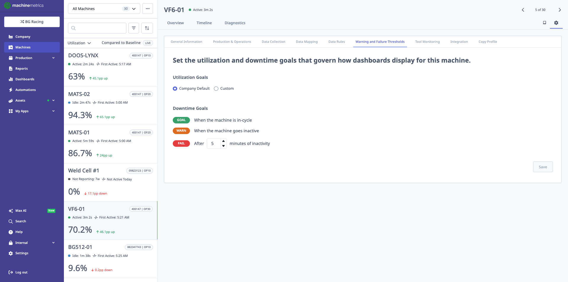 Utilization and Downtime Goals